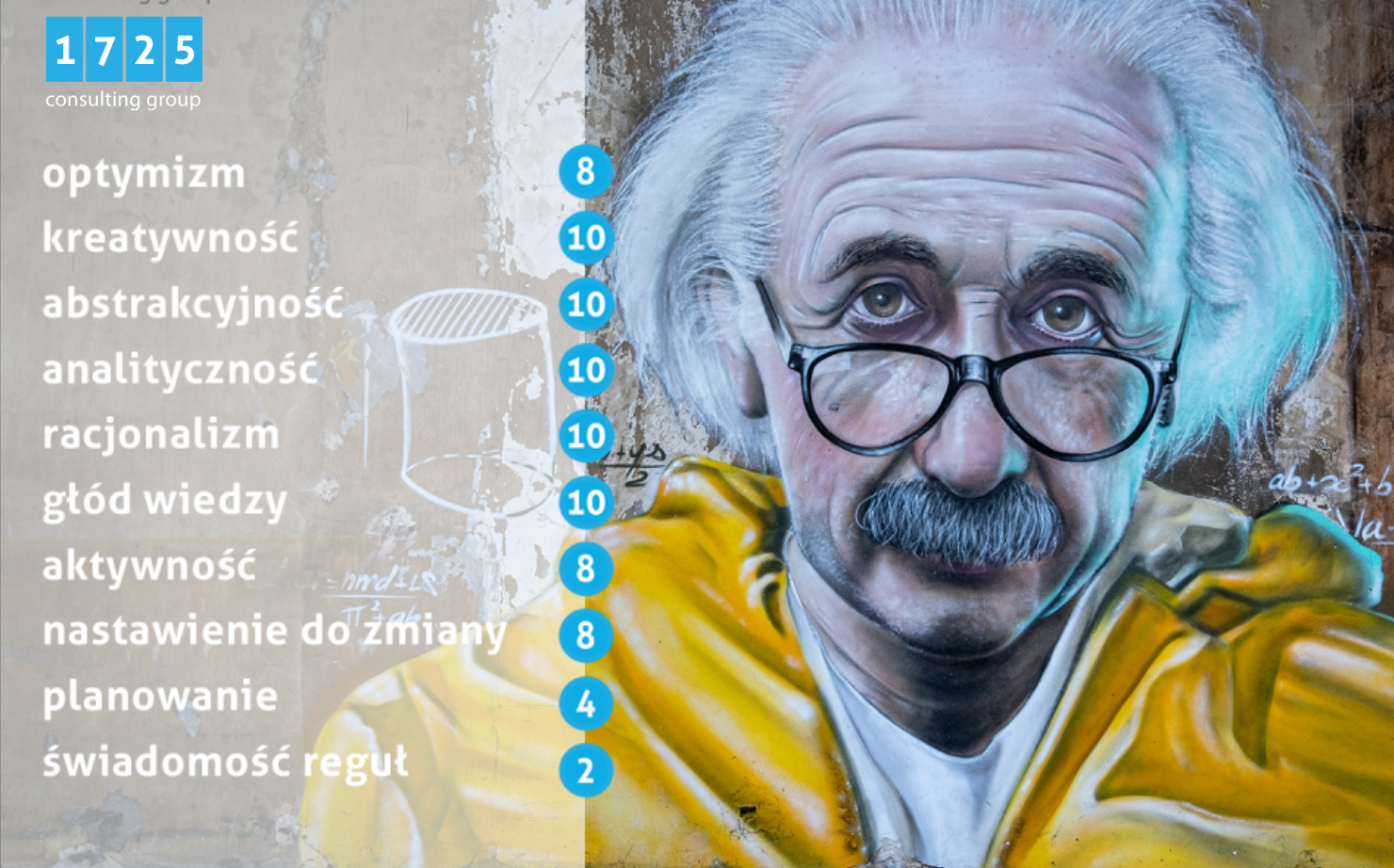 Jakie talenty mógł mieć Albert Einstein